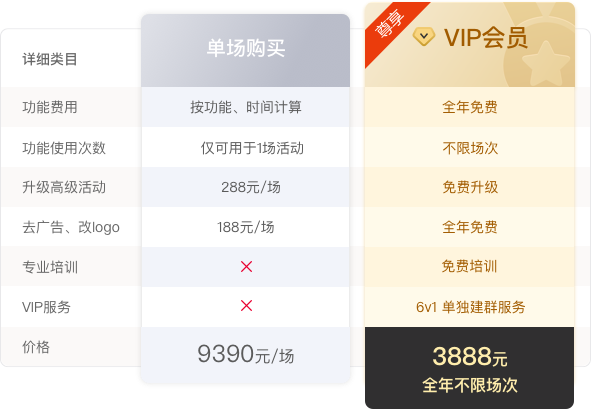 vip