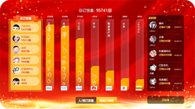 现场案例3