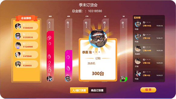 现场案例3