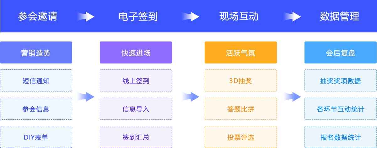 gailan