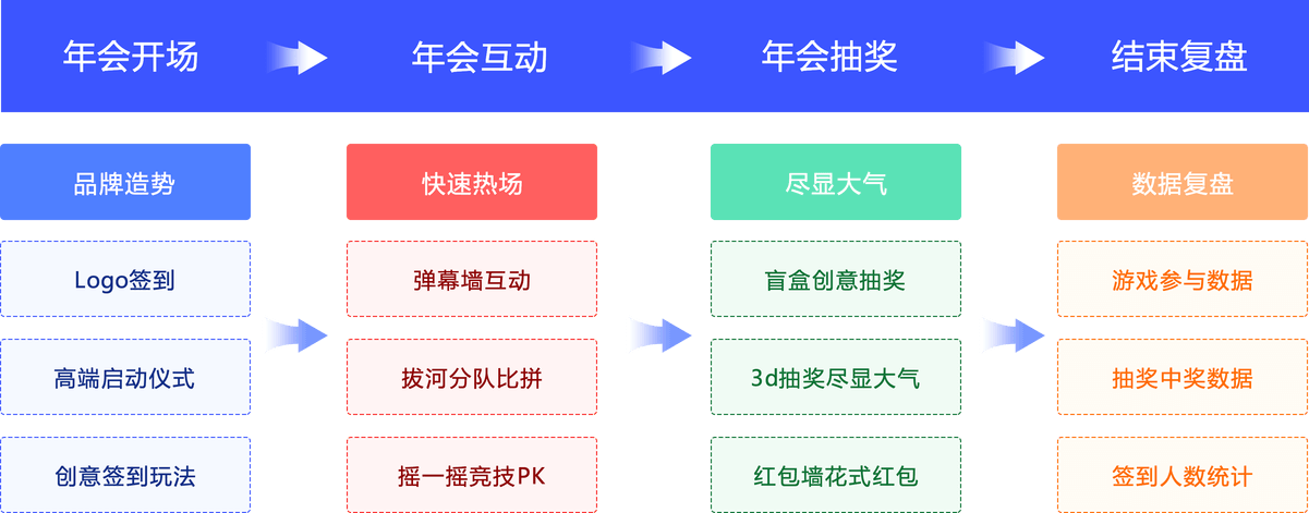 gailan
