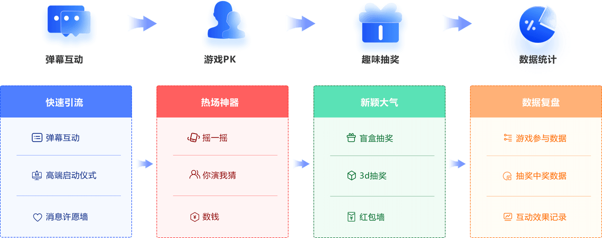 gailan