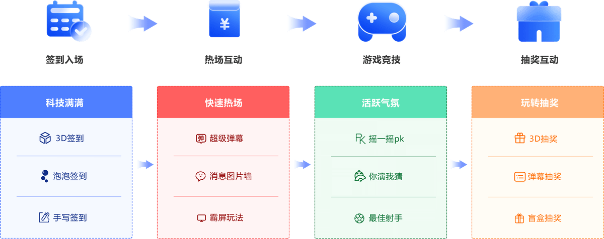 gailan