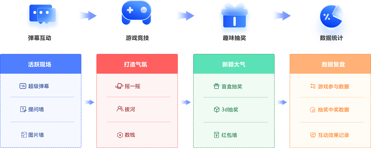 gailan