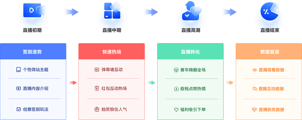 gailan