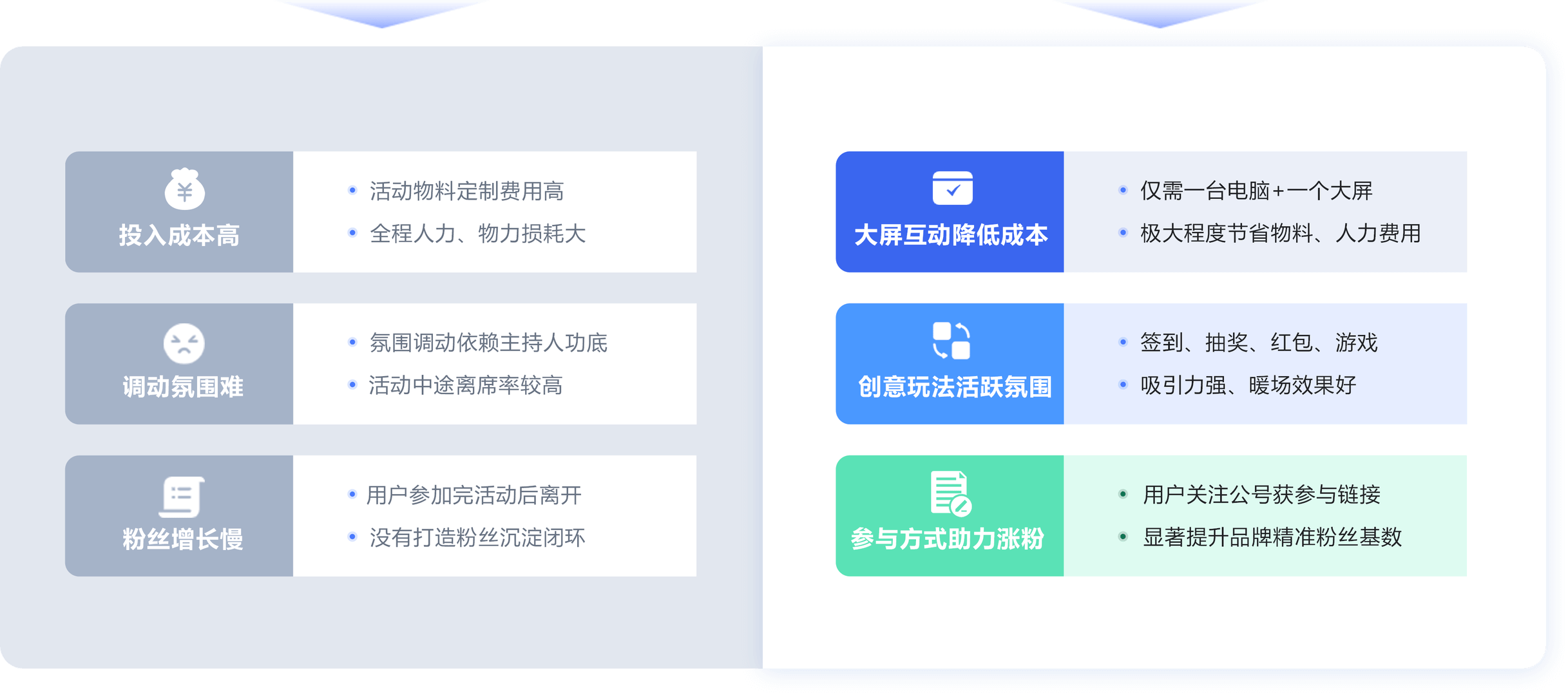汽车营销面临的挑战Hi现场针对性解决方案