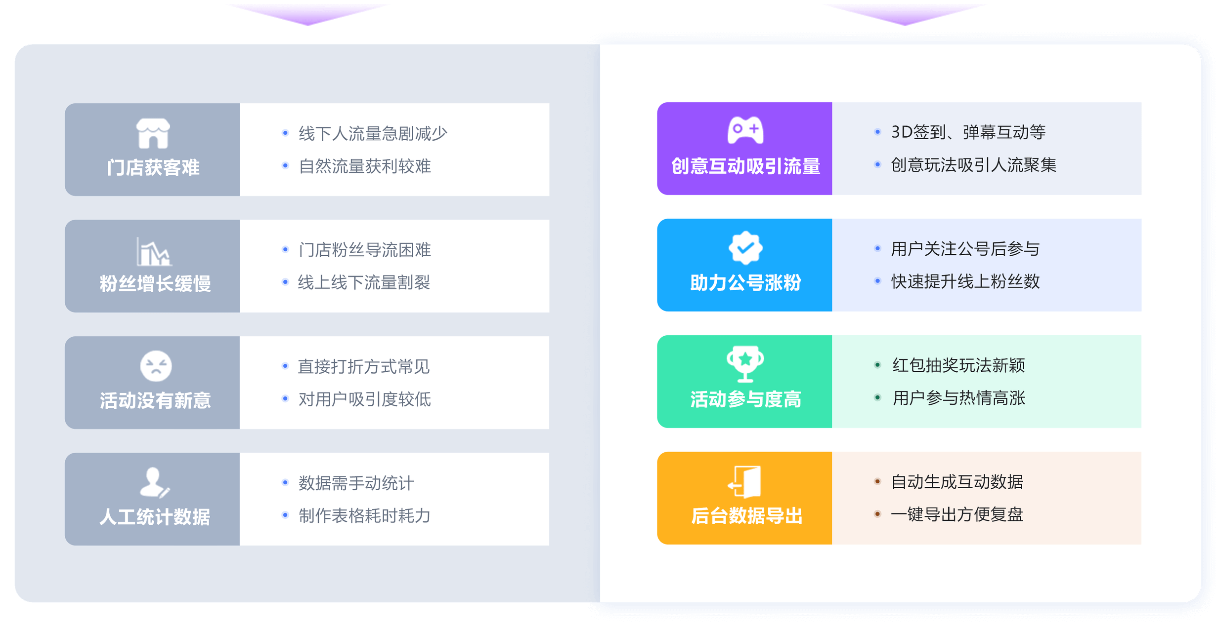 餐饮酒店当前困境Hi现场独特优势